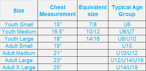 Uniform Chart